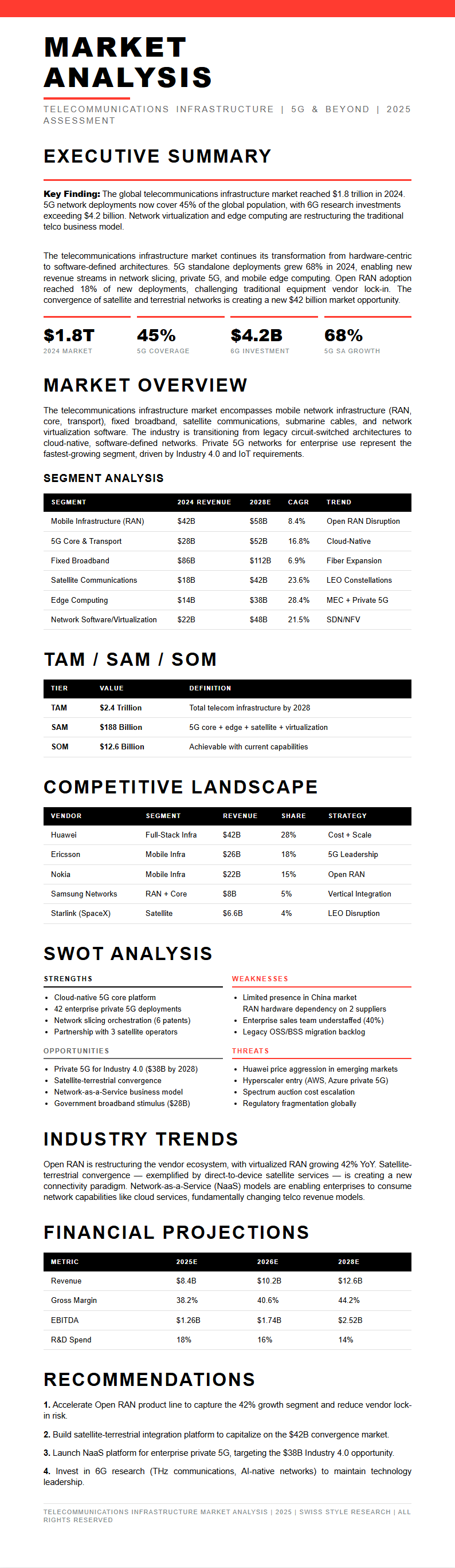 Swiss International Market Analysis